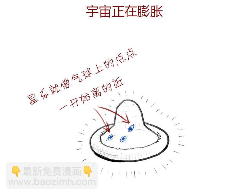 《1小时看懂相对论》宇宙大爆炸 第15页