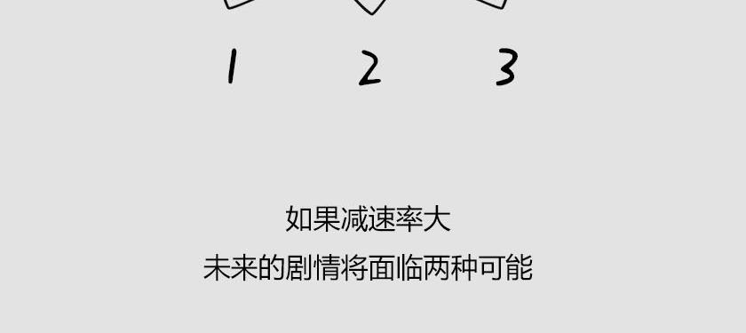 《1小时看懂相对论》平行宇宙系列5--无限嵌套 第14页