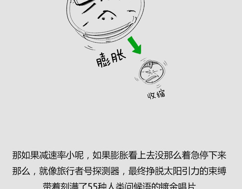 《1小时看懂相对论》平行宇宙系列5--无限嵌套 第18页