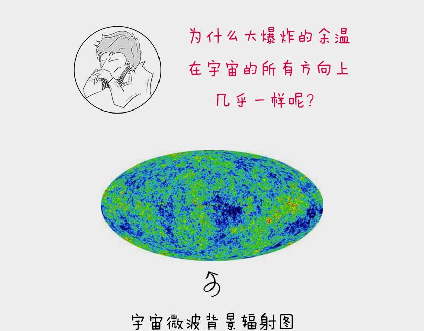 《1小时看懂相对论》平行宇宙系列2--暴涨平行宇宙 第15页