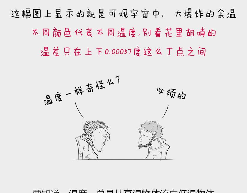 《1小时看懂相对论》平行宇宙系列2--暴涨平行宇宙 第16页