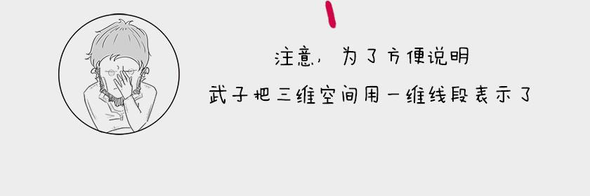 《1小时看懂相对论》平行宇宙系列2--暴涨平行宇宙 第38页