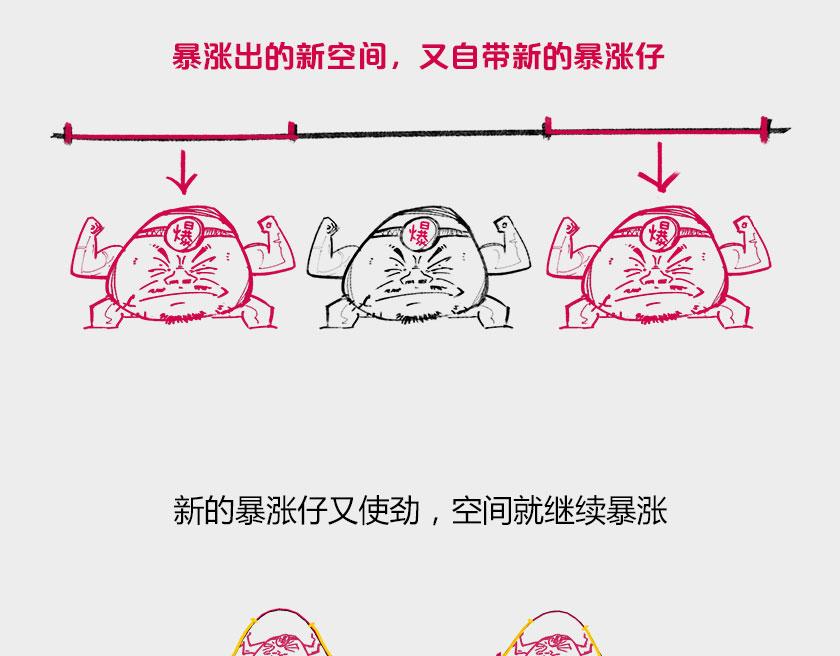 《1小时看懂相对论》平行宇宙系列2--暴涨平行宇宙 第40页