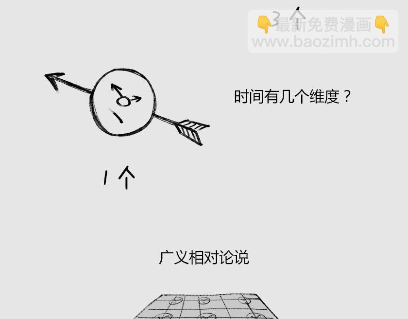 《1小时看懂相对论》平行宇宙系列3、4--无限循环 第10页