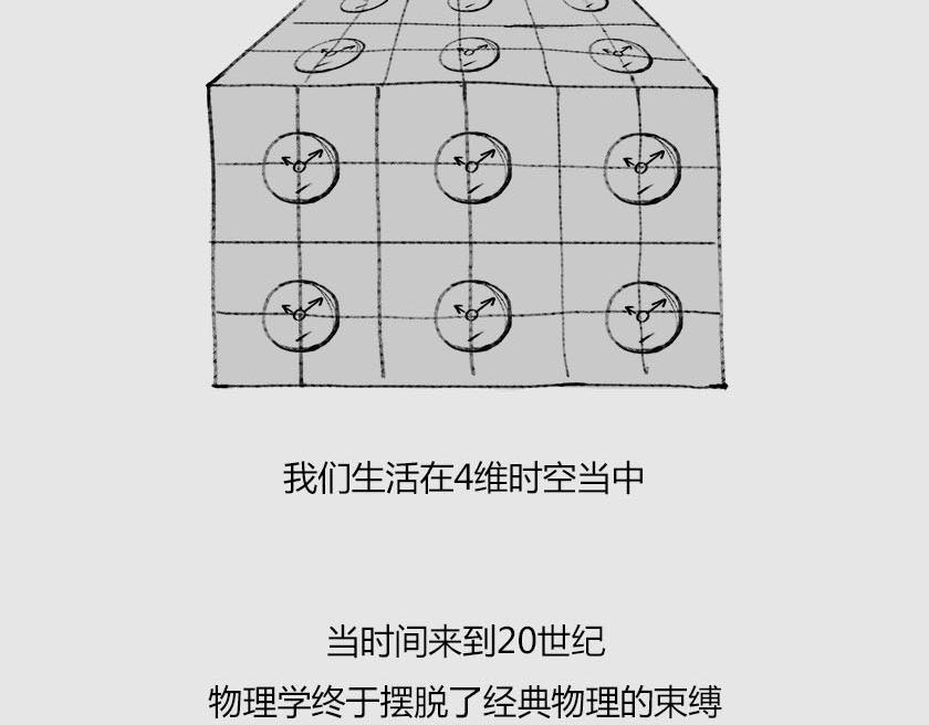 《1小时看懂相对论》平行宇宙系列3、4--无限循环 第11页