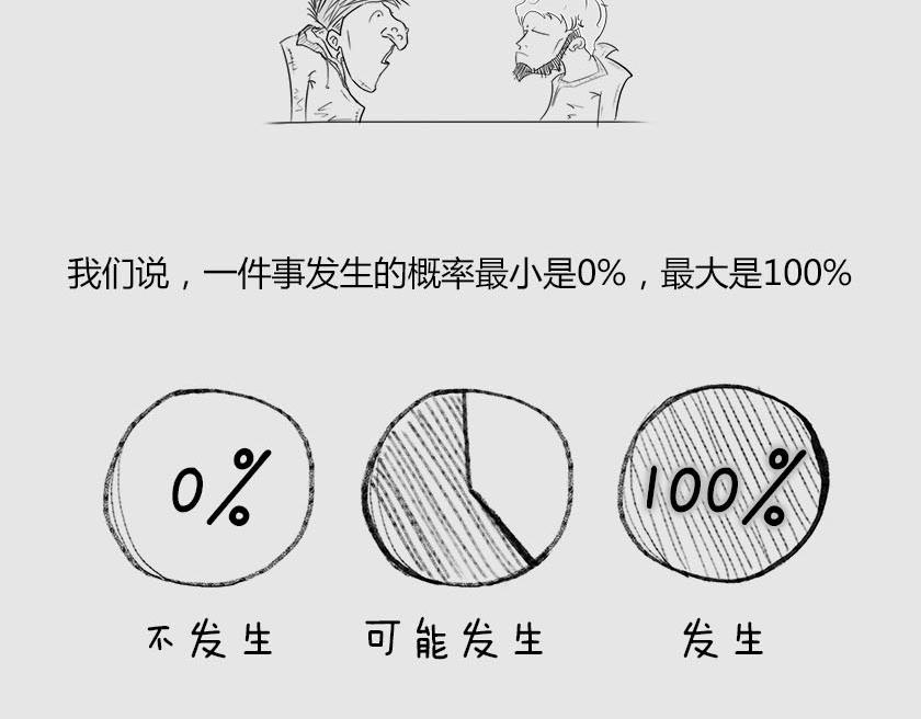 《1小时看懂相对论》平行宇宙系列3、4--无限循环 第33页