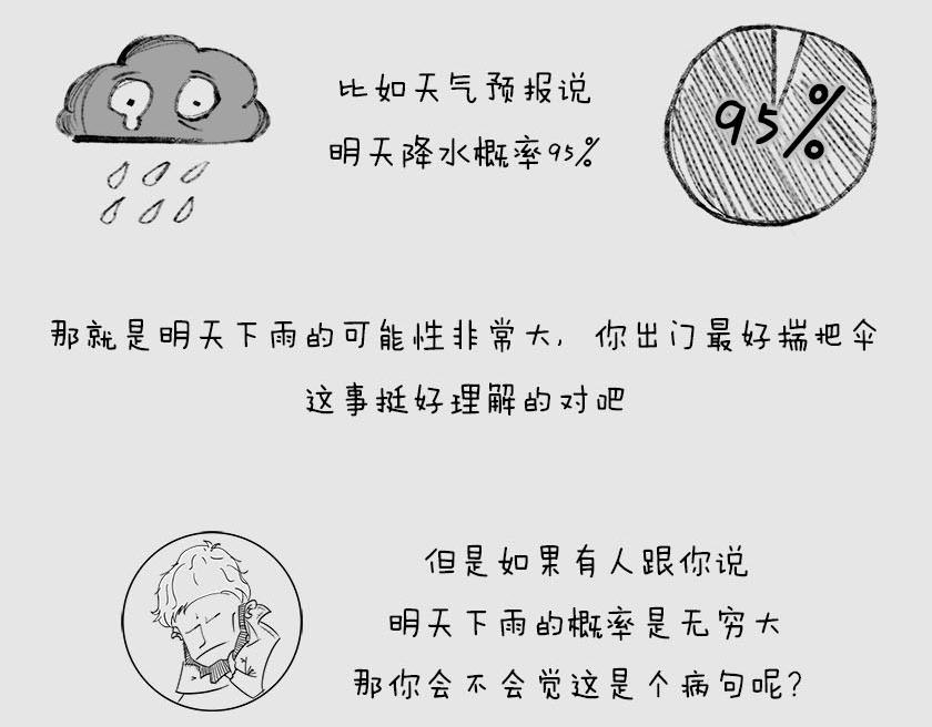 《1小时看懂相对论》平行宇宙系列3、4--无限循环 第34页