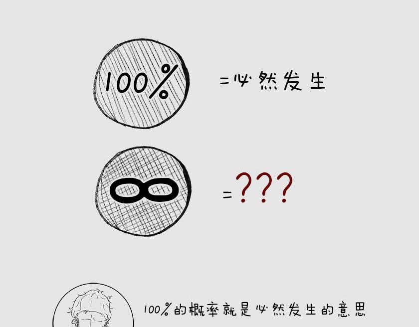 《1小时看懂相对论》平行宇宙系列3、4--无限循环 第35页