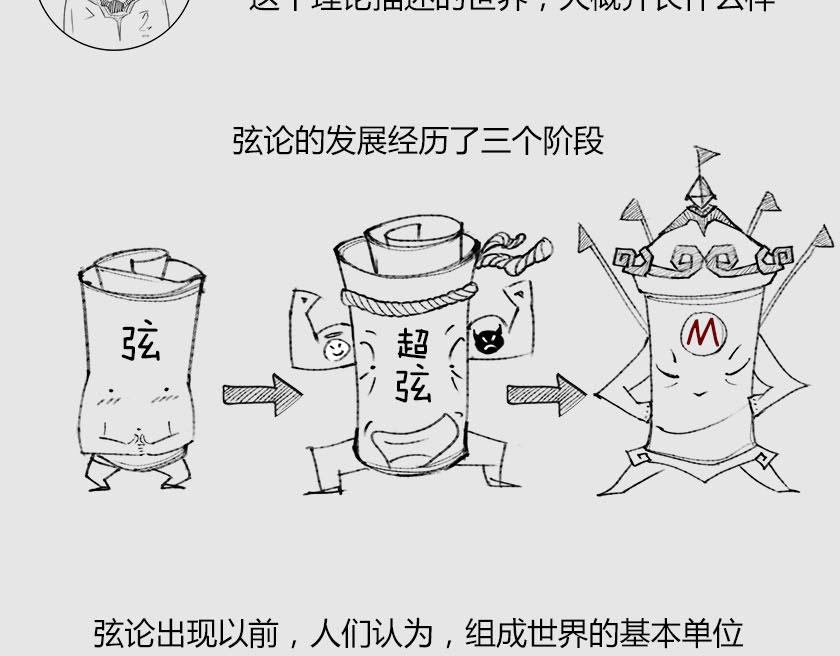 《1小时看懂相对论》平行宇宙系列3、4--无限循环 第46页