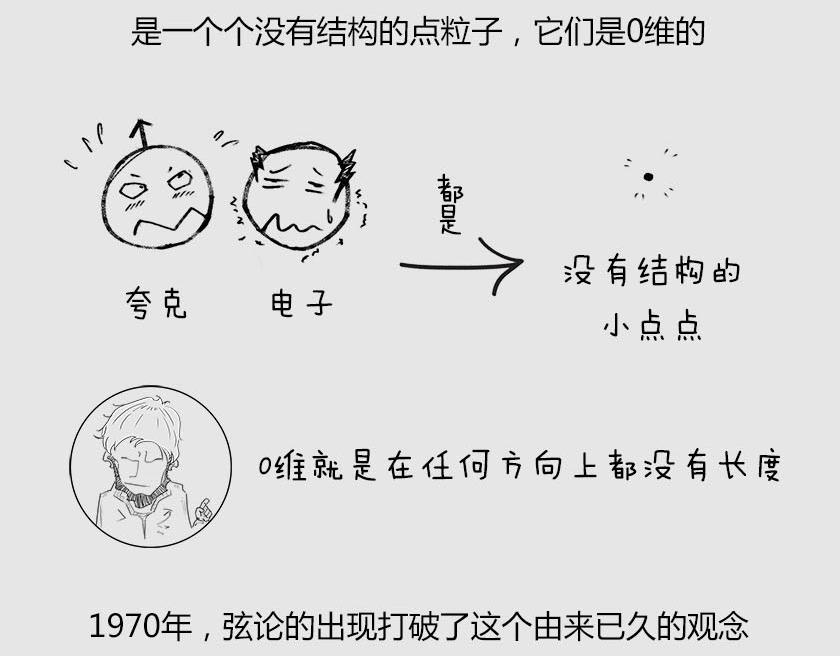 《1小时看懂相对论》平行宇宙系列3、4--无限循环 第47页