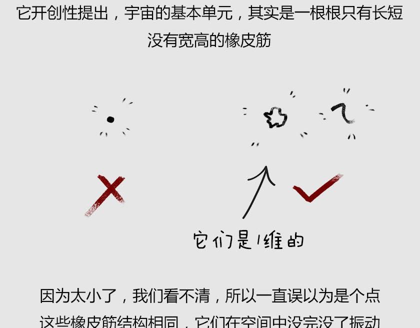 《1小时看懂相对论》平行宇宙系列3、4--无限循环 第48页