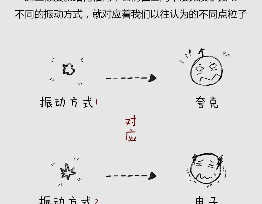 《1小时看懂相对论》平行宇宙系列3、4--无限循环 第49页
