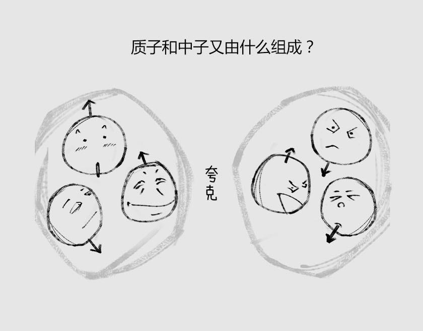 《1小时看懂相对论》平行宇宙系列3、4--无限循环 第7页