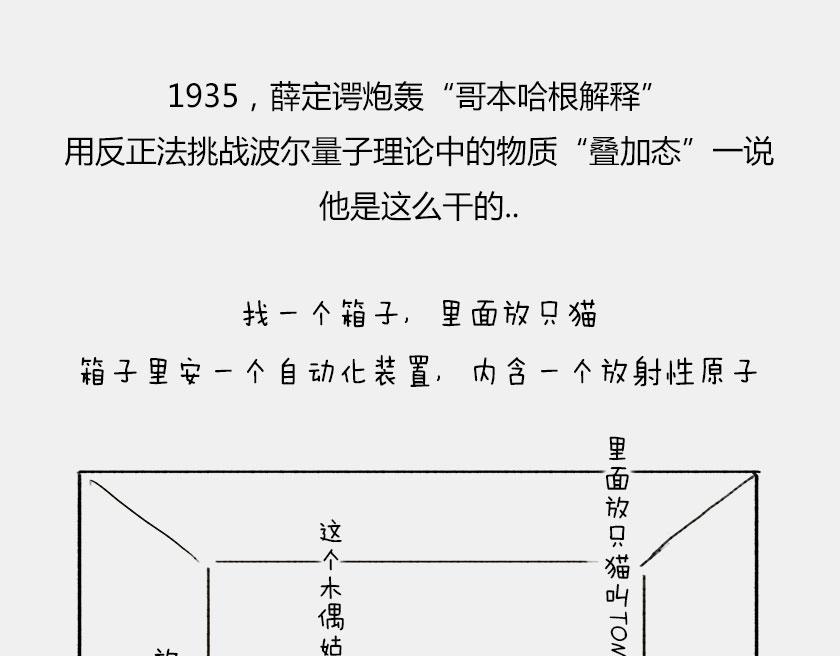 《1小时看懂相对论》平行宇宙6-3 量子平行宇宙 第13页