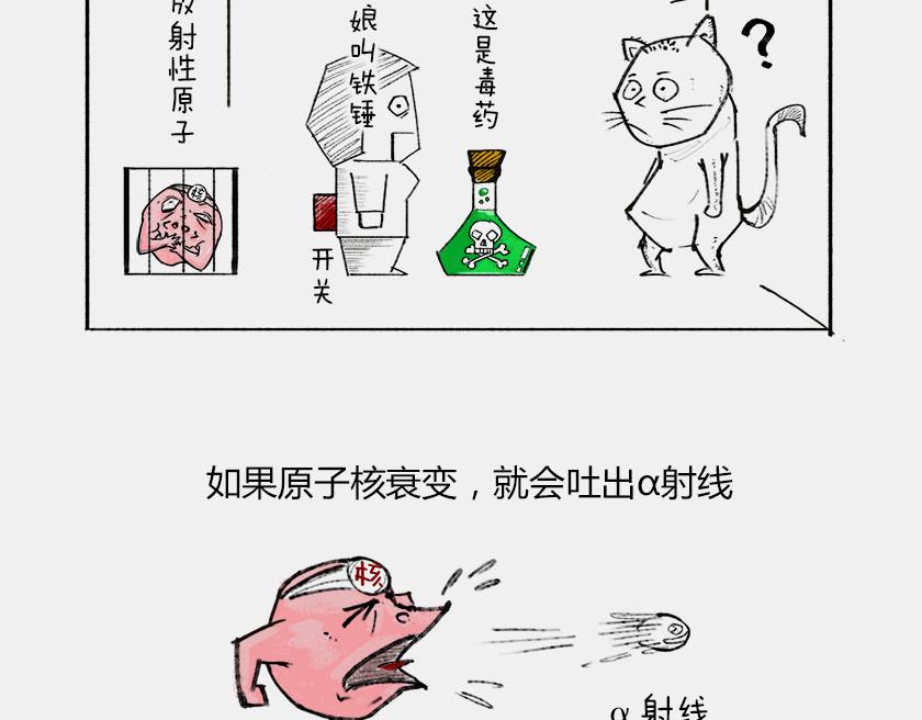 《1小时看懂相对论》平行宇宙6-3 量子平行宇宙 第14页