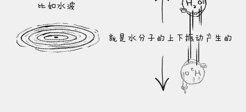 《1小时看懂相对论》平行宇宙6.2-电子始终在纠结 第11页