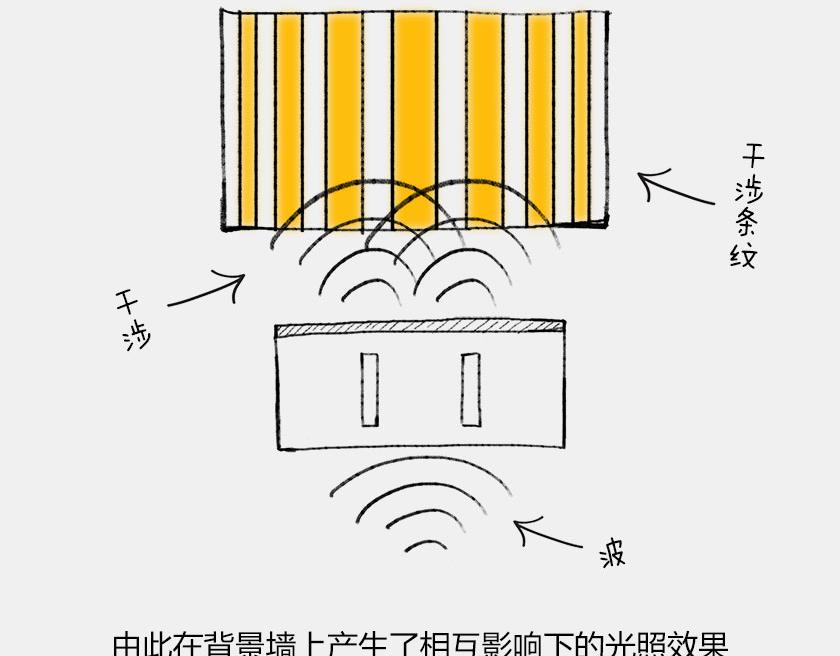《1小时看懂相对论》平行宇宙6.2-电子始终在纠结 第16页