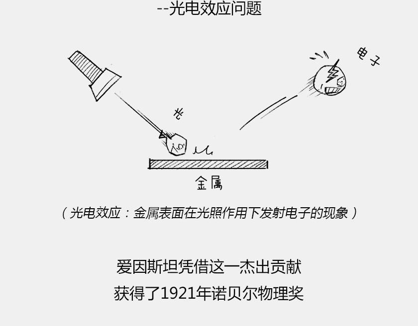 《1小时看懂相对论》平行宇宙6.2-电子始终在纠结 第22页
