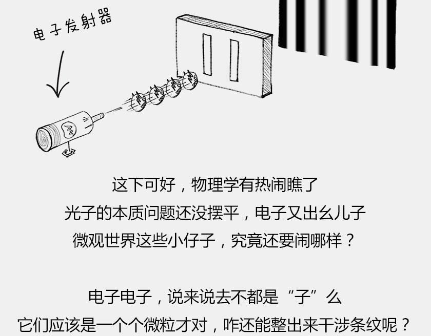《1小时看懂相对论》平行宇宙6.2-电子始终在纠结 第28页