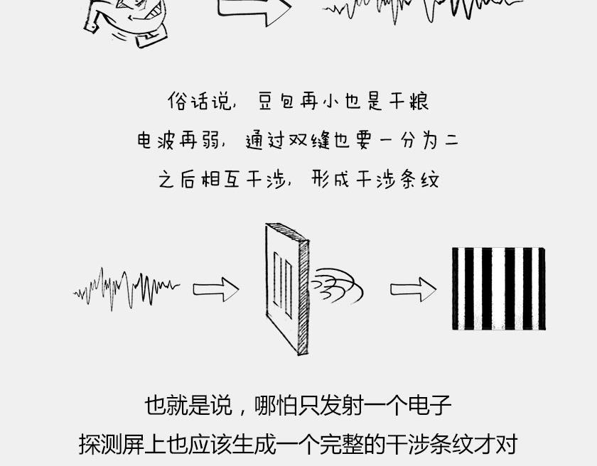 《1小时看懂相对论》平行宇宙6.2-电子始终在纠结 第30页