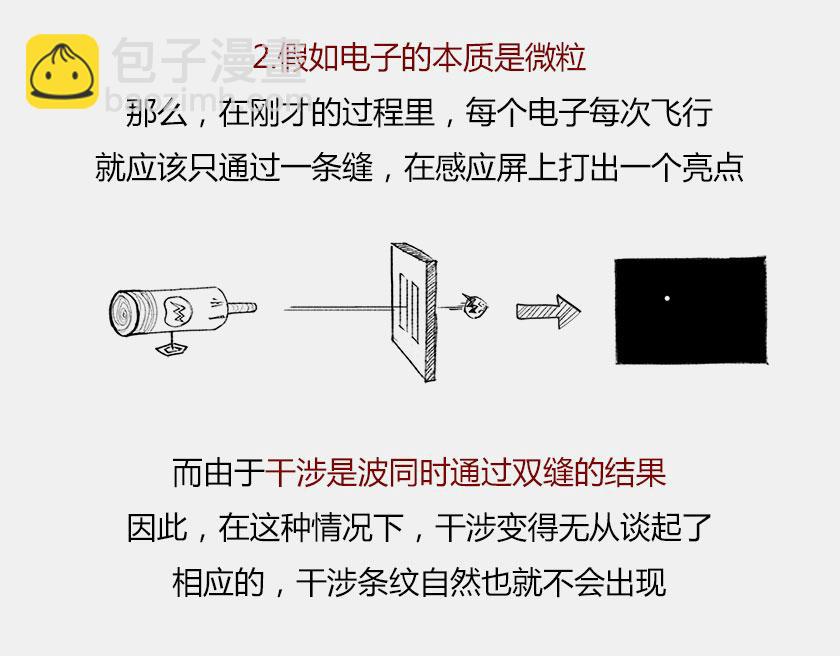 《1小时看懂相对论》平行宇宙6.2-电子始终在纠结 第33页