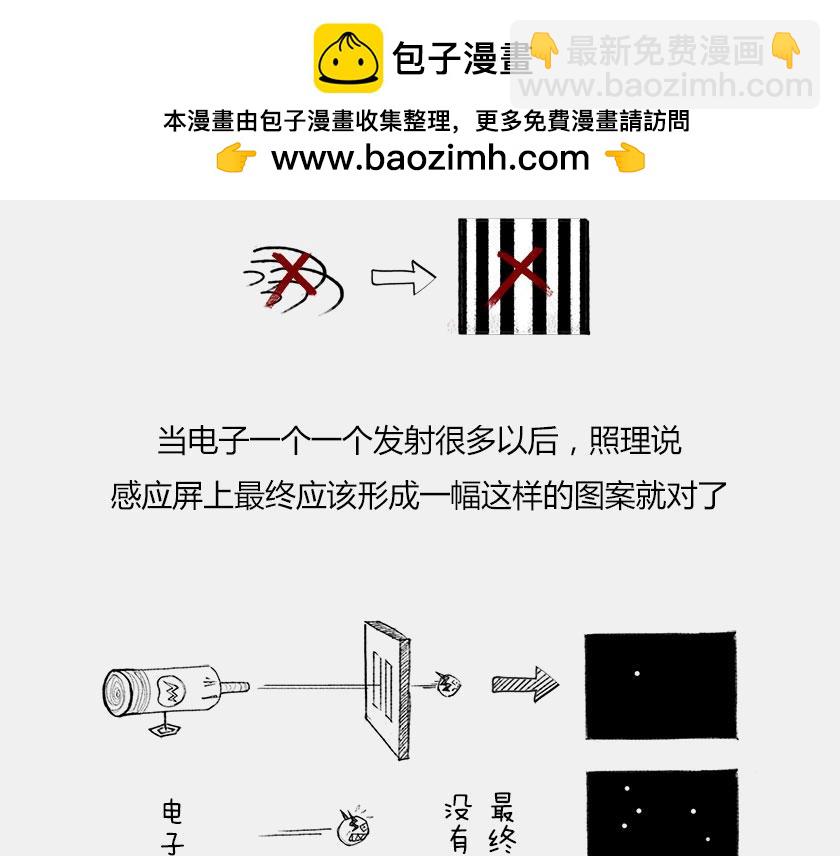 《1小时看懂相对论》平行宇宙6.2-电子始终在纠结 第34页