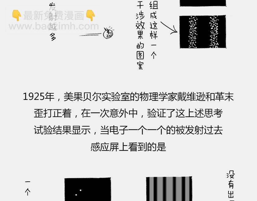 《1小时看懂相对论》平行宇宙6.2-电子始终在纠结 第35页