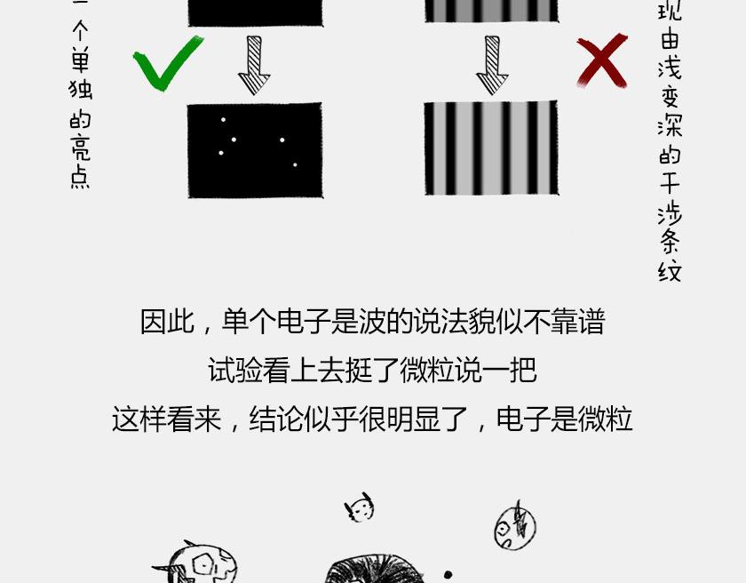 《1小时看懂相对论》平行宇宙6.2-电子始终在纠结 第36页