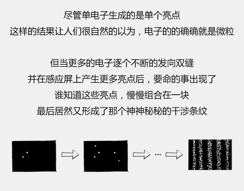 《1小时看懂相对论》平行宇宙6.2-电子始终在纠结 第39页