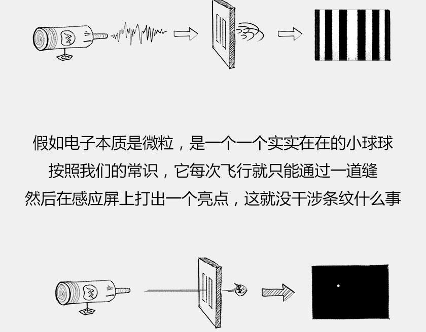 《1小时看懂相对论》平行宇宙6.2-电子始终在纠结 第41页