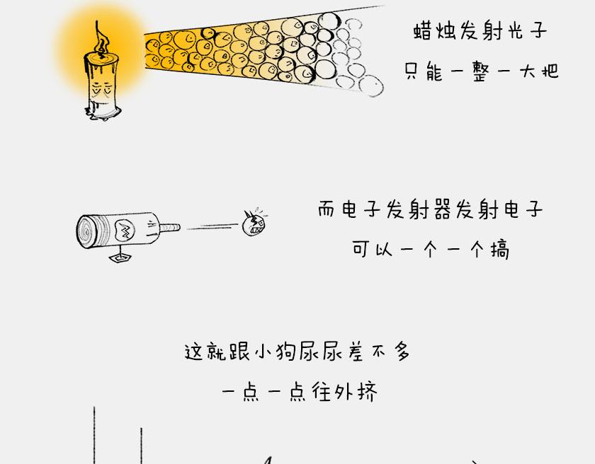 《1小时看懂相对论》平行宇宙6.2-电子始终在纠结 第45页