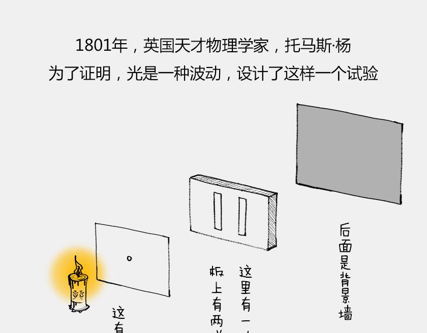 《1小时看懂相对论》平行宇宙6.2-电子始终在纠结 第6页