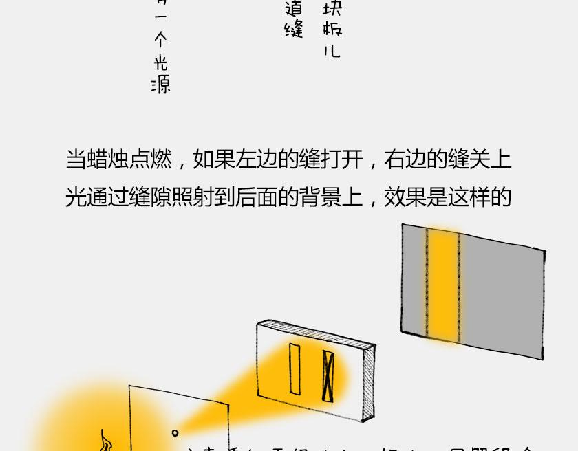 《1小时看懂相对论》平行宇宙6.2-电子始终在纠结 第7页