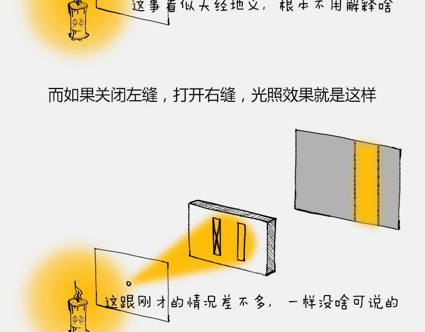 《1小时看懂相对论》平行宇宙6.2-电子始终在纠结 第8页