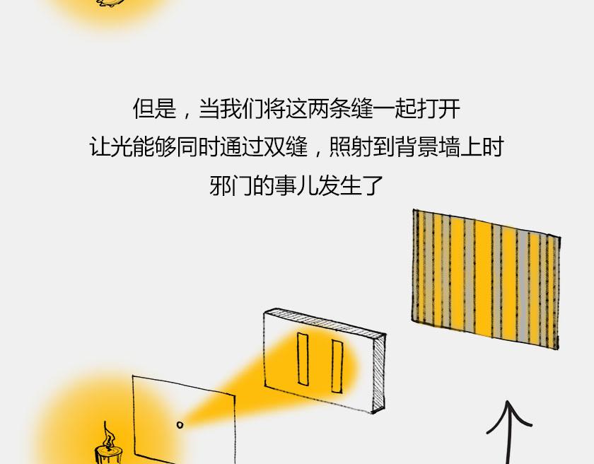 《1小时看懂相对论》平行宇宙6.2-电子始终在纠结 第9页
