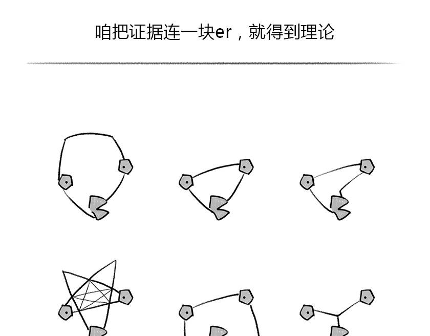 《1小时看懂相对论》人类凭啥理解世界--科学有套路 第10页
