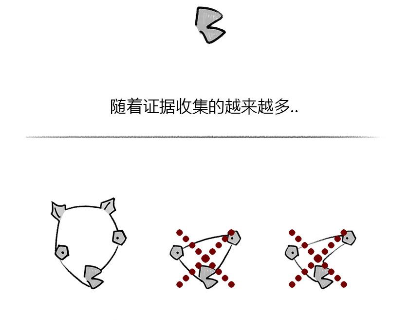 《1小时看懂相对论》人类凭啥理解世界--科学有套路 第12页