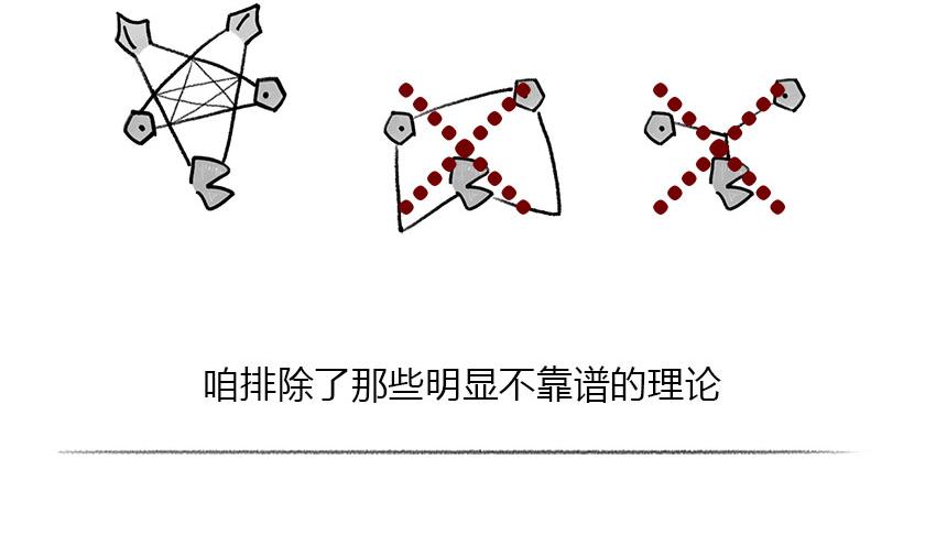 《1小时看懂相对论》人类凭啥理解世界--科学有套路 第13页