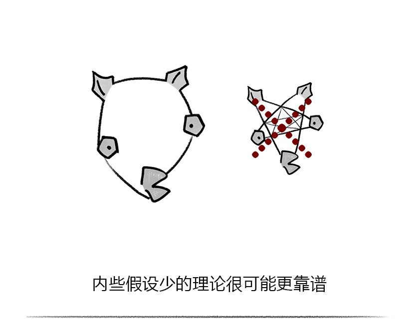 《1小时看懂相对论》人类凭啥理解世界--科学有套路 第15页