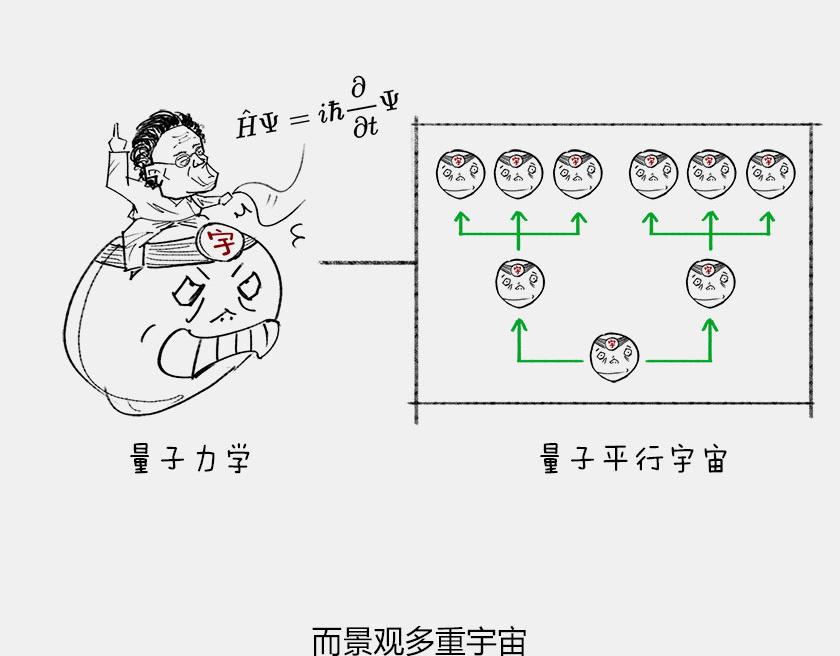 《1小时看懂相对论》平行宇宙8-1 虚拟多重宇宙 第10页