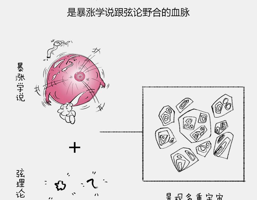 《1小时看懂相对论》平行宇宙8-1 虚拟多重宇宙 第11页