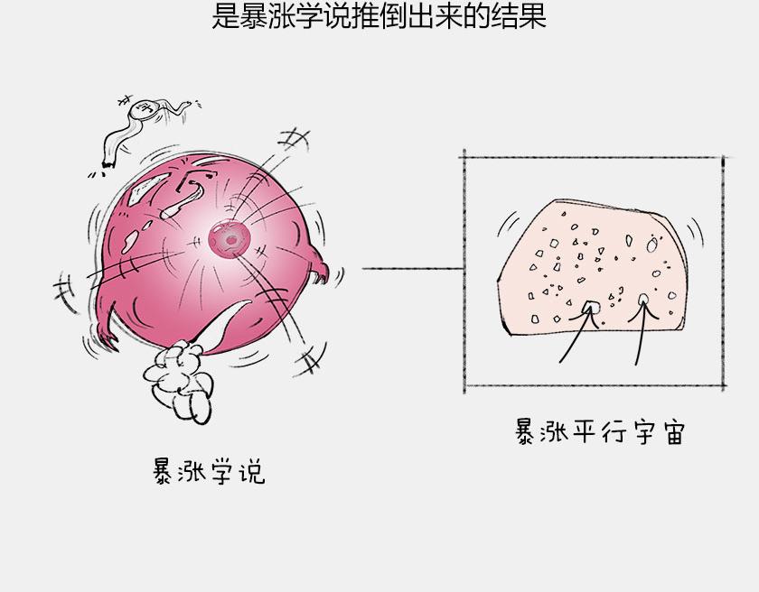 《1小时看懂相对论》平行宇宙8-1 虚拟多重宇宙 第8页