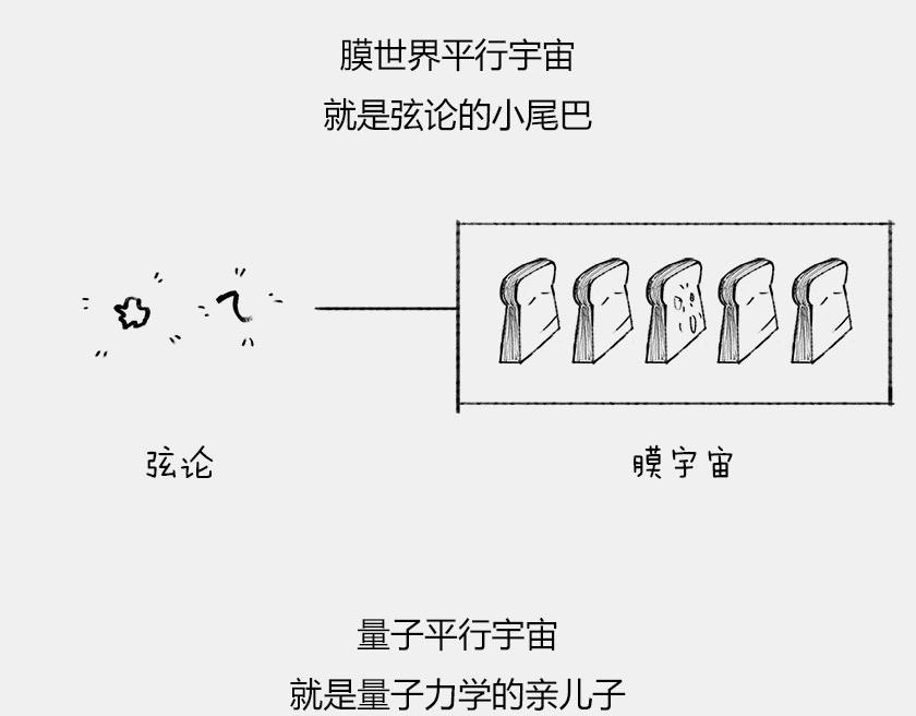 《1小时看懂相对论》平行宇宙8-1 虚拟多重宇宙 第9页