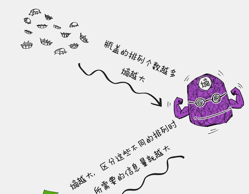 《1小时看懂相对论》平行宇宙7-2 全息平行宇宙 第41页