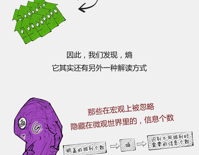 《1小时看懂相对论》平行宇宙7-2 全息平行宇宙 第42页