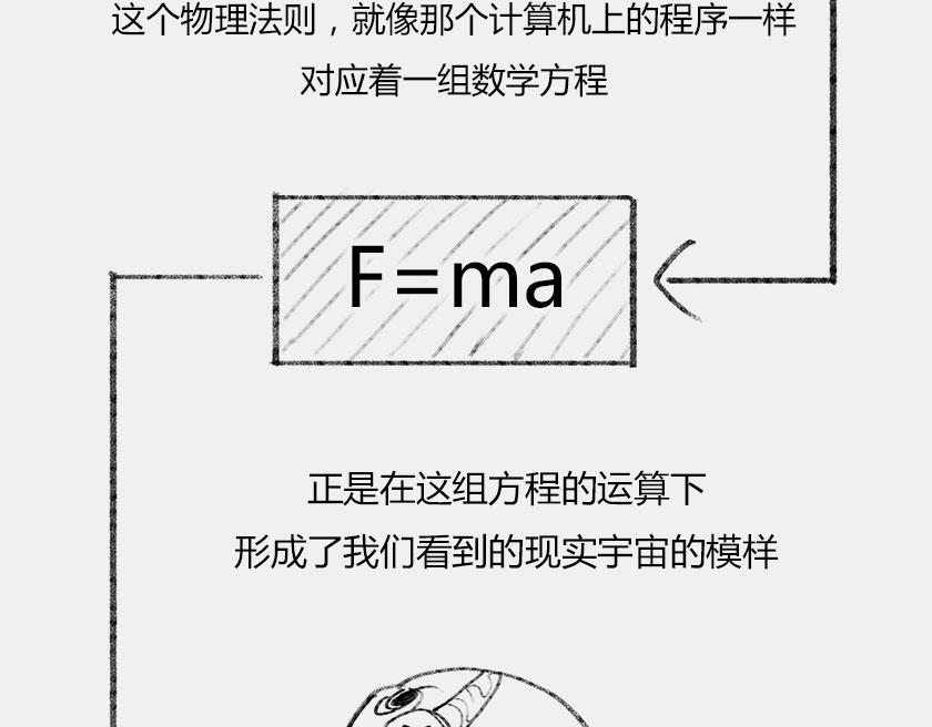 《1小时看懂相对论》平行宇宙8-2 虚拟+终极 第20页
