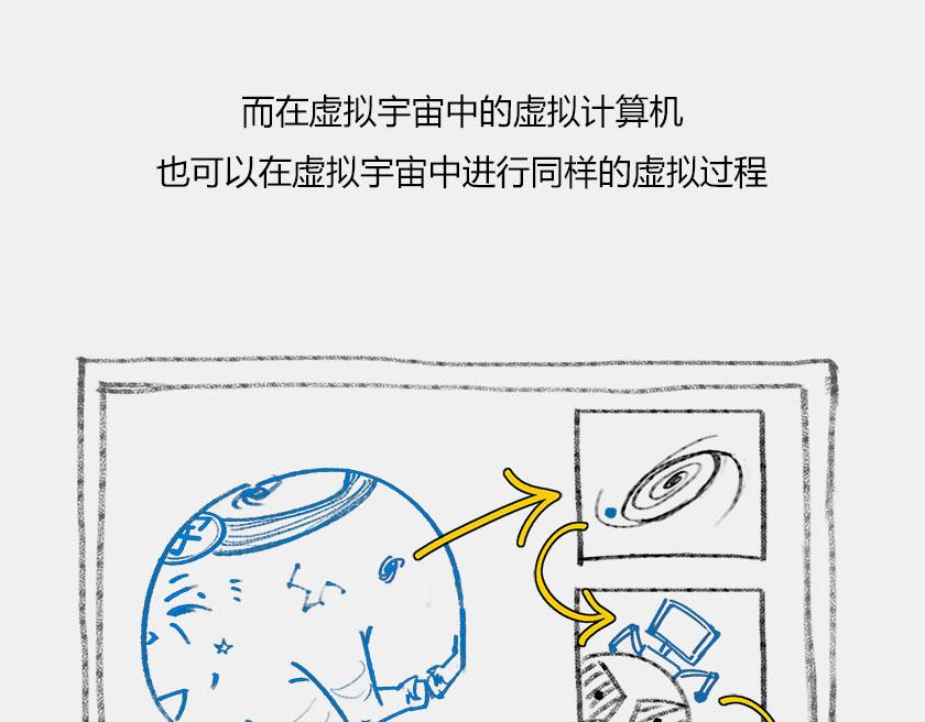 《1小时看懂相对论》平行宇宙8-2 虚拟+终极 第6页