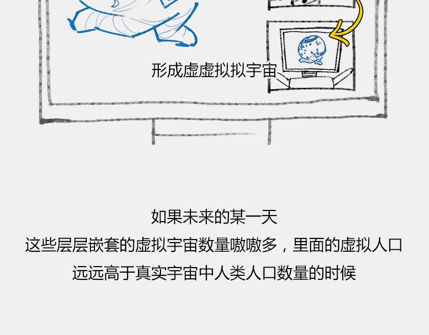 《1小时看懂相对论》平行宇宙8-2 虚拟+终极 第7页