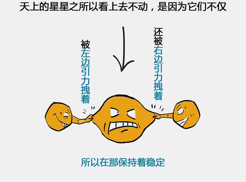 《1小时看懂相对论》终极奥秘宇宙存在之谜 第9页