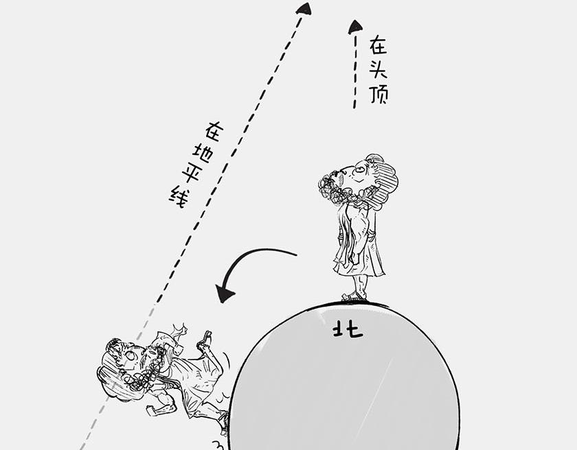 《1小时看懂相对论》太阳和地球，谁才是C位主咖？ 第41页